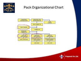 Welcome To Parent Orientation Ppt Video Online Download