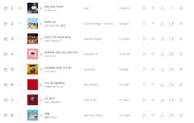 emperor shaun reclaims 1 of melon real time chart allkpop