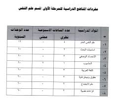 مفردات مناهج قسم علم النفس كلية الآداب جامعة القادسية