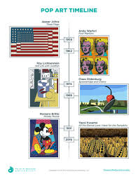 Pop Art Timeline Flex Resource In 2020 Homeschool Art History Art Lessons Middle School Art Education