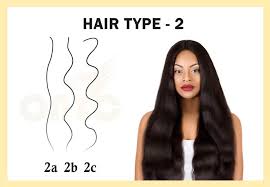 You must have got a complement that how thick and heavy it is very good ingredient to clean the scalp and promote hair growth. Different Types Of Hair Textures Natural Hair Types Know Your Curl Type