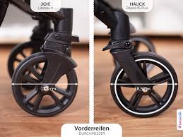 Pin Auf Kinderwagen Im Vergleich