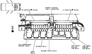 Check back with us soon. Diagram 1994 Buick Lesabre Horn Wiring Diagram Full Version Hd Quality Wiring Diagram Lm317tdiagram Agenziapezzini It