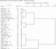 It contains 0.1 mg nicotine and 1 mg tar. Ijerph Free Full Text Mapping Cigarettes Similarities Using Cluster Analysis Methods Html