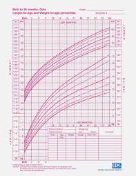 10 Height And Weight Chart For Female Resume Samples