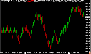 Renko Bars Download