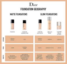Dior Forever Skin Glow Forever Foundations Spring 2019