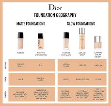 dior forever skin glow forever foundations spring 2019