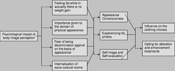 Psychological research is assumed to be unbiased as the scientific methods are held to be universal and generalizable across cultures. Critique Of Psychological Research Body 1 Development Of Psychological Models About The The Psychologist S Laboratory The Contribution Of This Article Is Threefold Flogolun