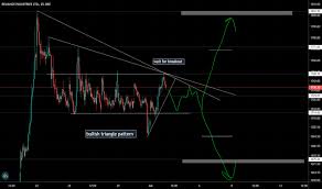 Latest share price and events. Reliance Stock Price And Chart Bse Reliance Tradingview