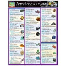 Crystal chart print healing crystals gouache painting. Gemstone Crystal Properties Quick Study Home Barcharts Inc 9781423228592 Amazon Com Books