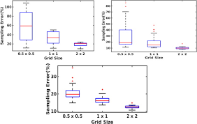 • the 95% refers to the likelihood that a confidence interval computed from a simple random sample. Evaluation Of Gpm Sampling Error Over Major Basins In Indian Subcontinent Using Bootstrap Technique Sciencedirect