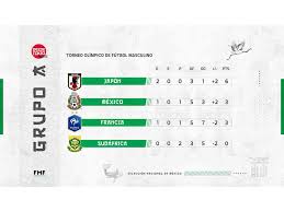 Para la transmisión, tendrán varias opciones de seguir el partido. Xxouui33vg7zwm