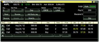 Day Trading Software Best Day Trading Solution