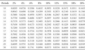 appendix b compound interest tables making the software