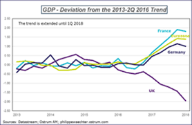 two years after brexit vote these charts show the u k