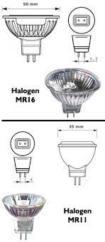 It's class i (earthed), the leads are double insulated. Replace Mr11 Or Mr16 Halogen Globes With Led
