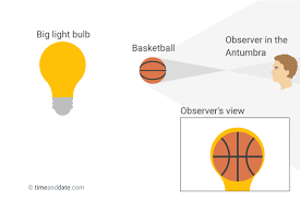Three Easy Shadow Experiments To Study Lunar And Solar Eclipses Solar And Lunar Eclipse Shadow Experiments Lunar Eclipse