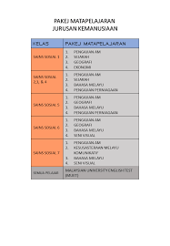 Kesan masalah disiplin pelajar kertas kerja bulan kemerdekaan kes rasuah di malaysia pdf kesan krisis air terhadap manusia kesan peningkatan suhu terhadap alam sekitar kertas kerja memohon sumbangan kesan keganasan rumah tangga esei kesan kedatangan islam terhadap ekonomi. Aliran Tingkatan 4 2020 Aliran Tingkatan 4 2020 Aliran Ting 4 Dan 5 2020