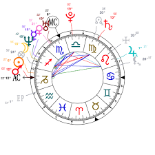 Astrology And Natal Chart Of John Legend Born On 1978 12 28