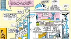 Marvel dc comics anime comics comic manga marvel villains marvel vs marvel heroes marvel 10 supreme celestial beings in the marvel universe | ikito.org. The Coolest Superhero Hideouts In Marvel History