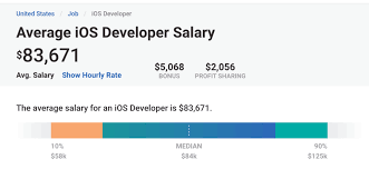 Search and apply for the latest freelance web developer jobs. How To Be A Great Ios Developer
