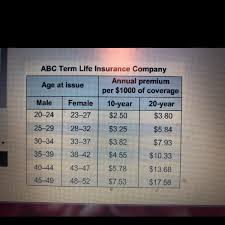 There are lots of options for young people. Jenny A 31 Year Old Female Bought A 135 00 20 Year Life Insurance Policy Through Her Employer Brainly Com
