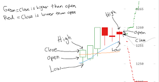 How To Read A Candlestick Chart Bitcoin Tbn