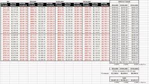 Discover your home loan costs with our home loan calculator. Asb Loan Calculator Malaysia