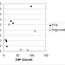Check spelling or type a new query. Pdf Innovative Technology And Instrument To Explore The Risk Of Applying High Gamma Radiation Doses On The Nanostructure Surface Of The Bones