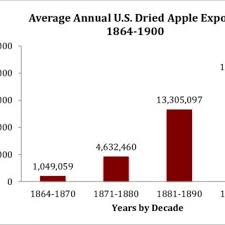 Commodity weight per bushel commodity apples 40 lbs. Pdf Appeal To American Apple Parers Historical Perspectives On Orchards And Yankee Ingenuity