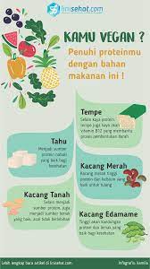 Maybe you would like to learn more about one of these? Kamu Seorang Vegan Penuhi Proteinmu Dengan 5 Makanan Ini Linisehat Com