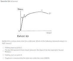 Solved Question 26 10 Points Stress Strain Exhibit 83 E