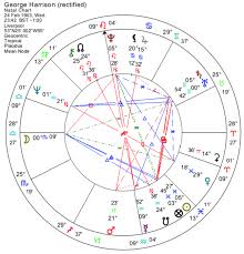George Harrison The Astrology Of A Beatle Astrodienst