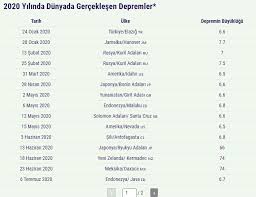 Afad'ın son dakika açıklamasına göre saat 01:55 sularında merkez üssü canakkale gokceada olan 3.9 büyüklüğünde bir deprem meydana geldi. Turkiye Nin Deprem Gercegi Nde Dikkat Ceken Ayrintilar