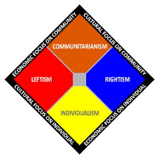 centrism wikipedia