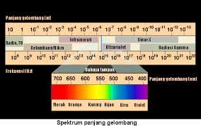 Gelombang ini fungsinya sebagai kurir dalam teknologi informasi. Gelombang Radio Gif Sejarah Gelombang Radio Berbagi Ilmu Pengetahuan Search Discover And Share Your Favorite Radio Gifs Suzies Sweet