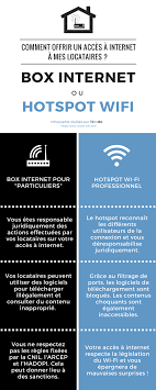 Il est quand même rare de trouver des films entiers gratuitement sur youtube. Mettre Internet A Disposition De Ses Locataires Infographie