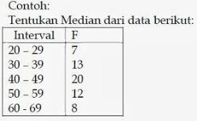 Contoh Soal Median Matematika