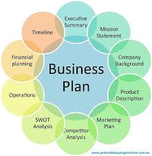 Why Is A Business Plan Important Writing A Business Plan Business Plan Template Business Development