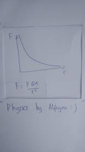 We did not find results for: Pada Hukum Coulomb Hubungan Antara Gaya Coulomb Dan Jarakantar Muatan Ditunjukkan Oleh Grafik Brainly Co Id