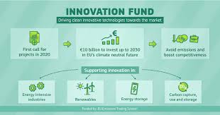 The robot cluster on funen, the largest in the north, shows how sustainable achievements become. Innovation Fund Climate Action