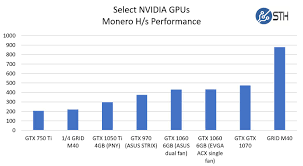 Amd graphic cards are optimal for monero mining, but you can also mine it with a nvidia gpu or cpu. Monero Nvidia Gpu Mining With Docker And Nvidia Docker