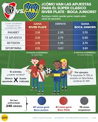 This is quién es más cagón river o boca by diario registrado on vimeo, the home for high quality videos and the people who love them. River Plate Vs Boca Juniors En Vivo Online Cuanto Puede Ganar Si Aciertas Al Campeon De La Copa Libertadores Rpp Noticias