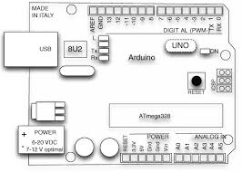 Although arduino boards are usually popular, due is least popular because of controller being arm and i/o pins +3.3v outputs are not compatible with most sensors. Chapter 1 Hello Arduino Arduino In Action