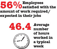 Wages typically start from $58,115 and go up to $171,281. The Workday Is Stressful Pct Pest Control Technology
