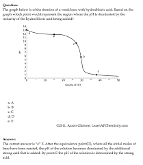 Welcome To Learnapchemistry Com Teaching Chemistry Chemistry Experiments Ap Chemistry