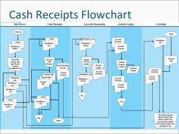 14 proper revenue cycle dfd