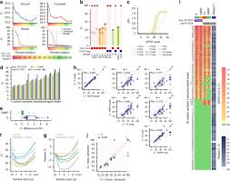 Alternatively you may contact your desired location and email your. Massive And Rapid Covid 19 Testing Is Feasible By Extraction Free Sars Cov 2 Rt Pcr Nature Communications