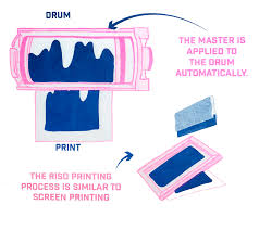 a guide to printing risographlab